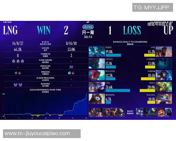 2026年3月份新闻聚焦DOTA2深入分析LNG战队近期状态与未来发展潜力